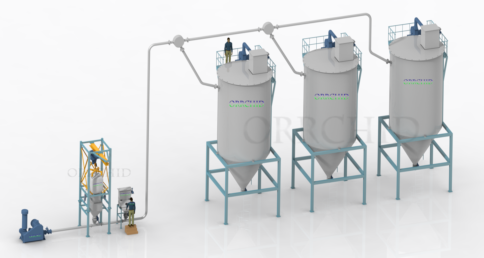 Dilute Phase Pressure Conveying System
